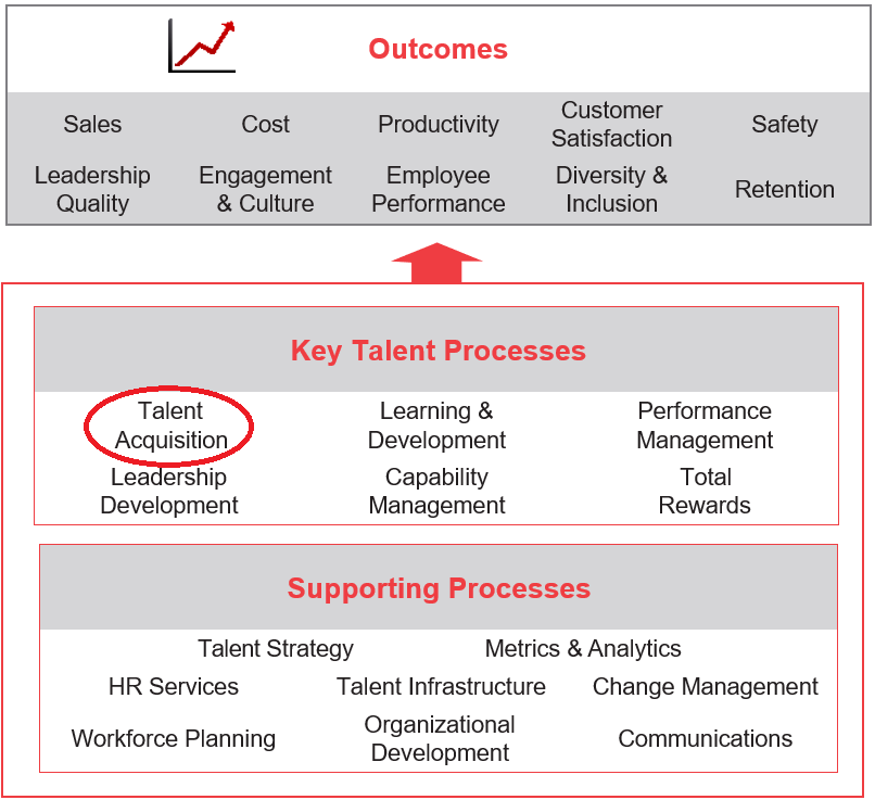 What Is Talent Acquisition